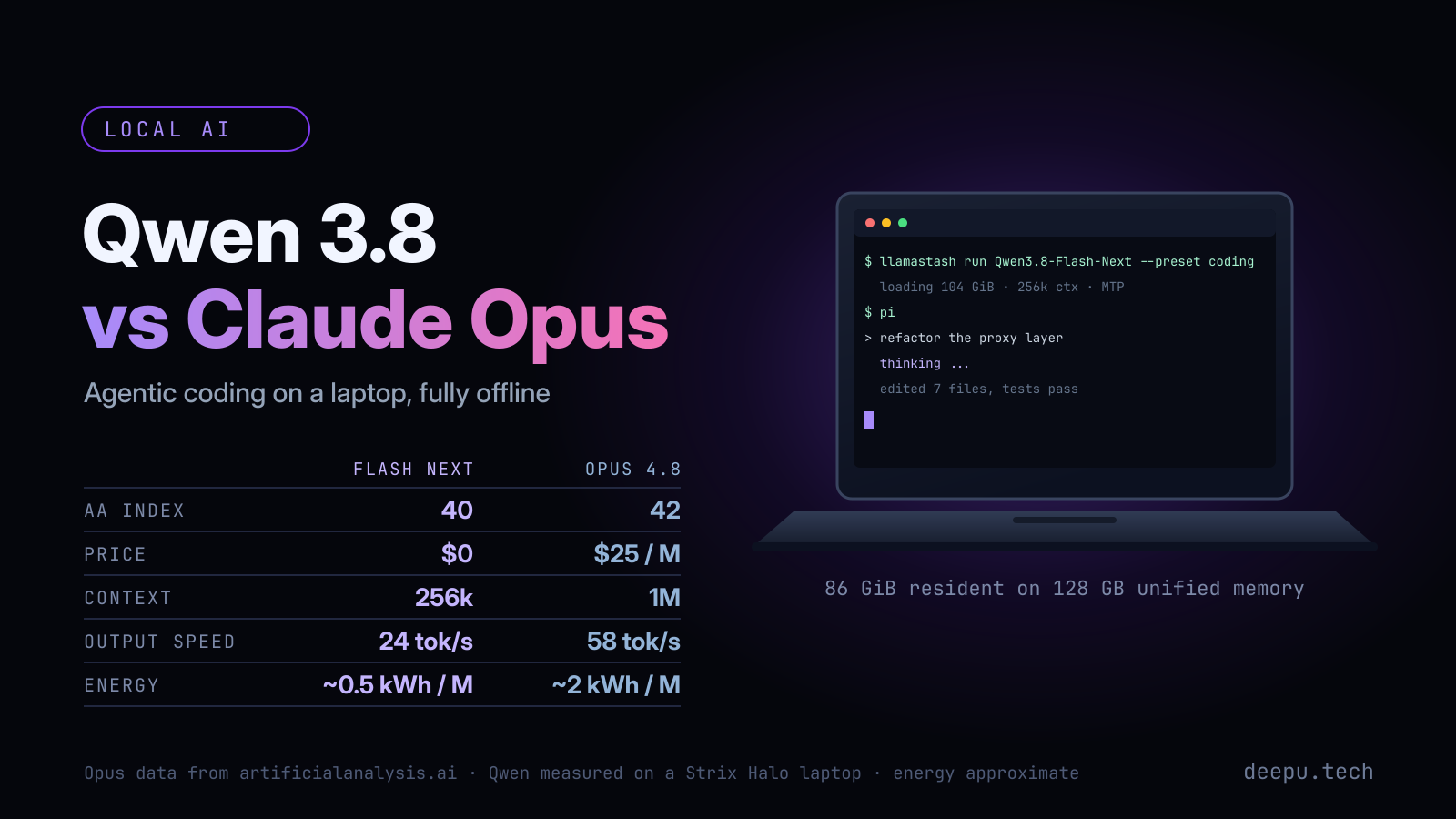 Can Qwen 3.8 running on your laptop really replace Claude Opus for Agentic coding?